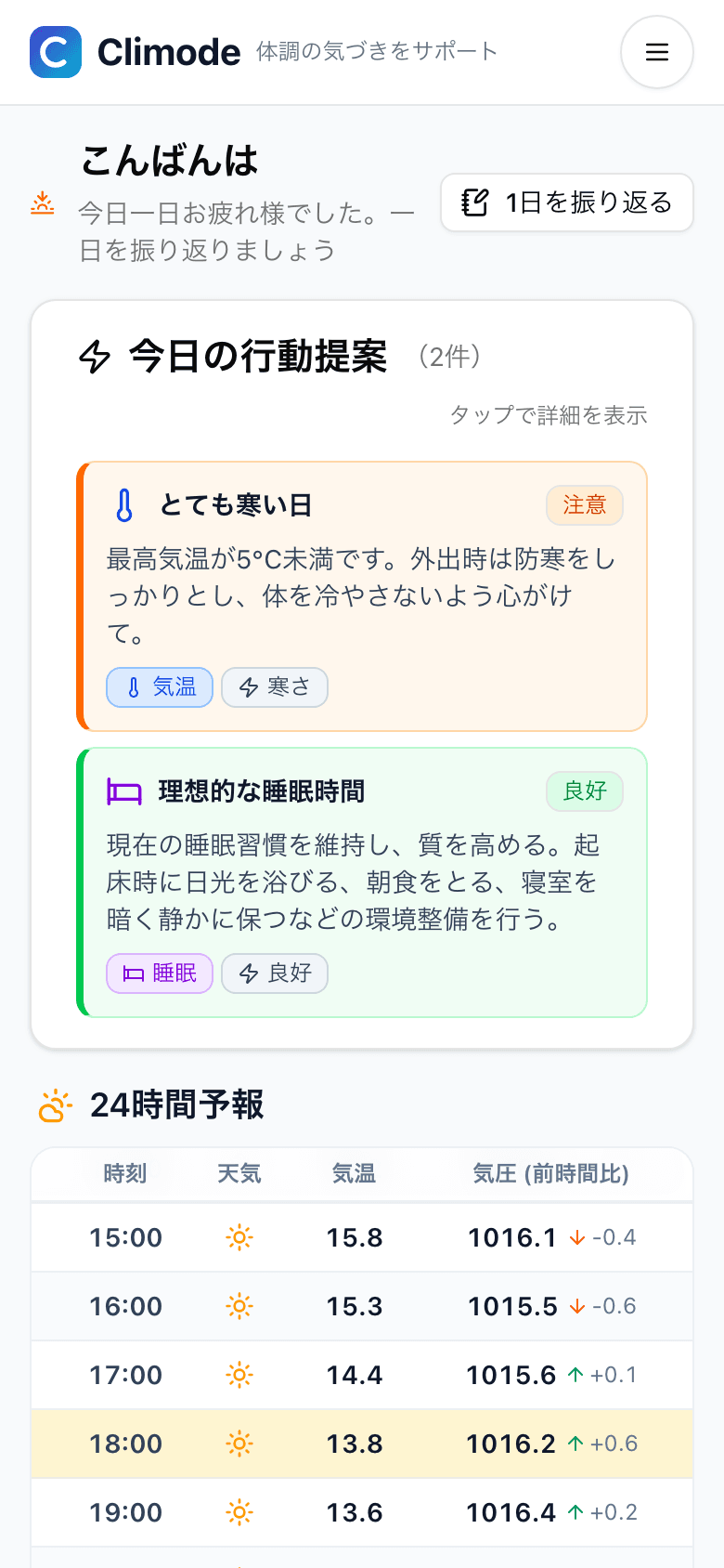 Climodeダッシュボード - 行動提案と天気予報